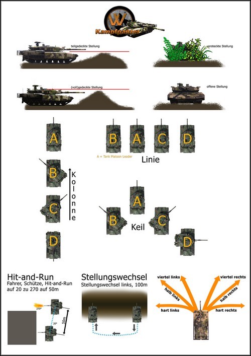 Grundlagen im Panzerplatoons