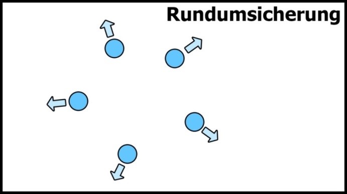 Rundumsicherung bei W