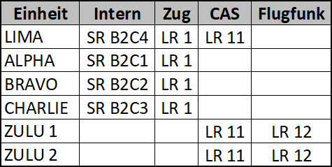 forum.gruppe-w.de/pics/Missionen/TTT-Events/Op_Plan_Bolid/Funkplan.jpg